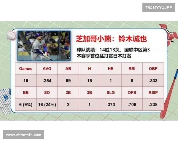 铃木诚也:望超越40轰,挑战新纪录 铃木诚也:望超越40轰,挑战新纪录